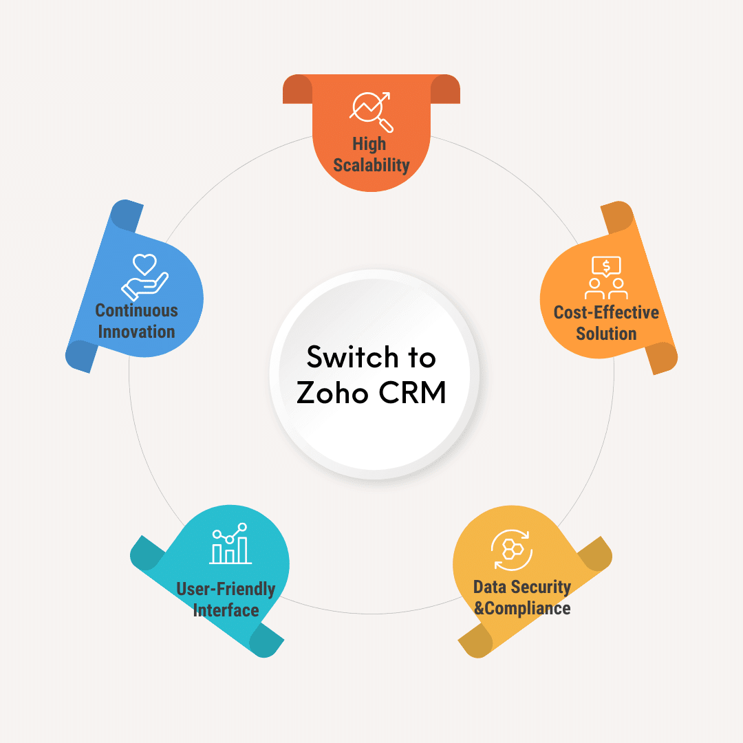 Why Business Should Switch to Zoho CRM